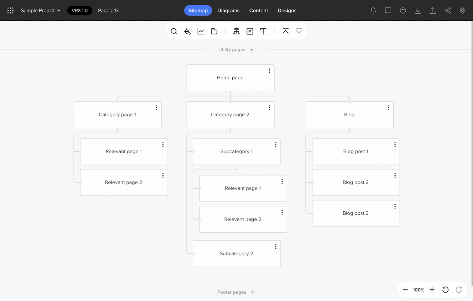 slickplan xml 站点地图生成器 example
