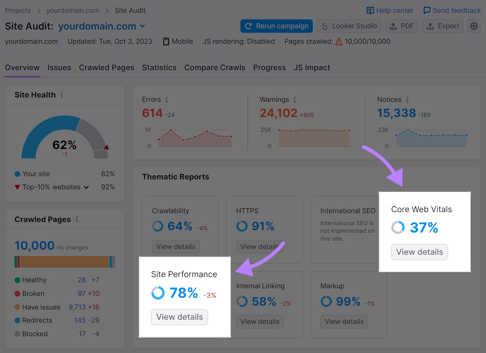 “Site Performance” and “核心网络重要部件” widgets highlighted in the 现场审核 overview dashboard