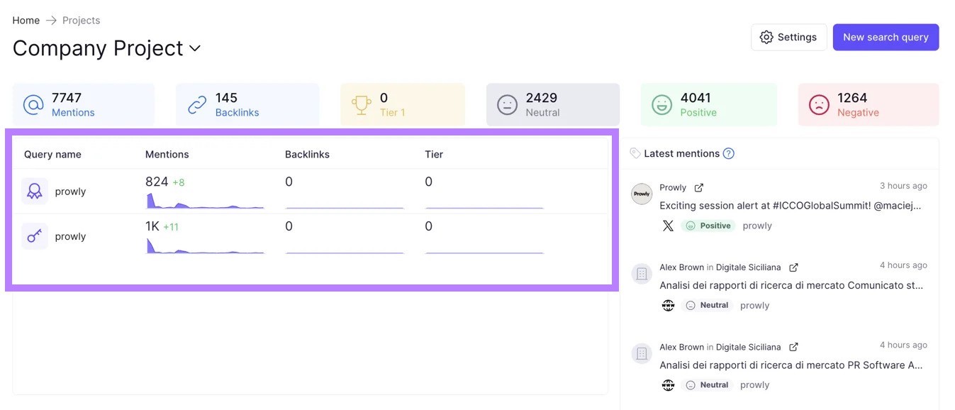 Prowly碌录潞陆 dashboard showing keyword mentions alongside latest mentions across social media channels