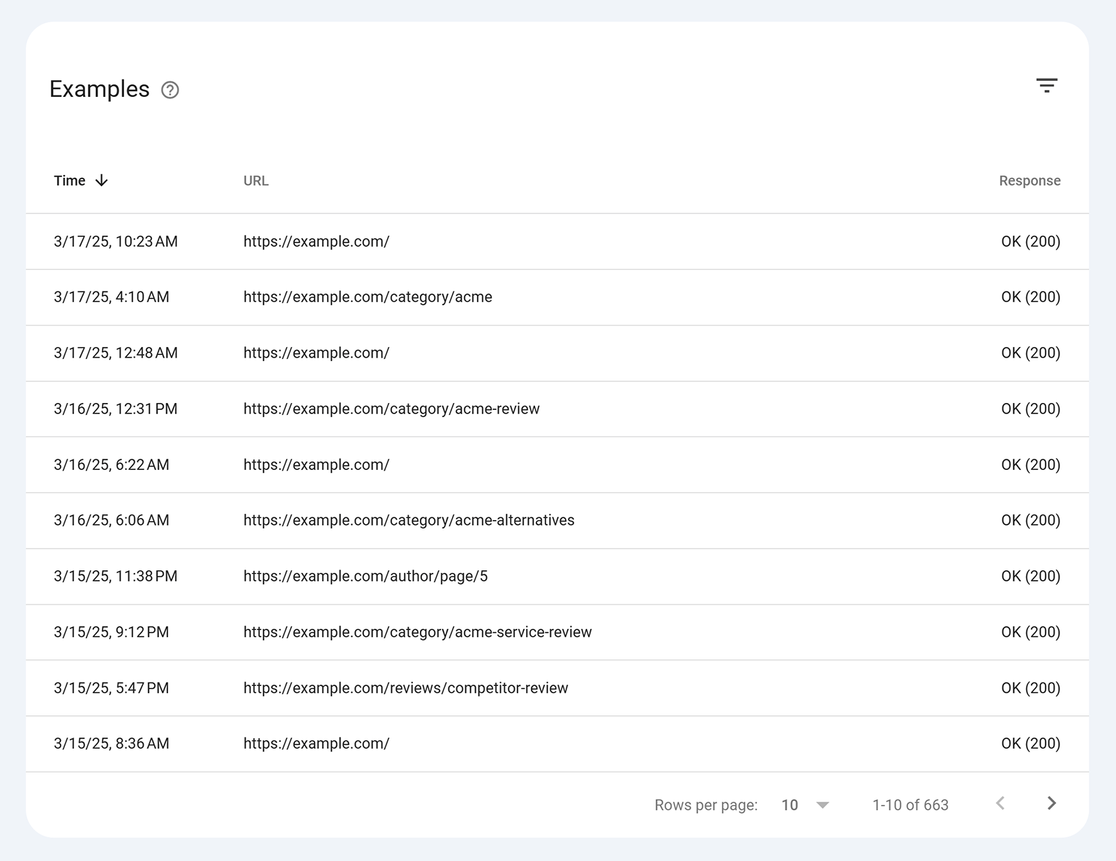 Examples section showing time, URL, 和 HTTP response received for crawled URLs