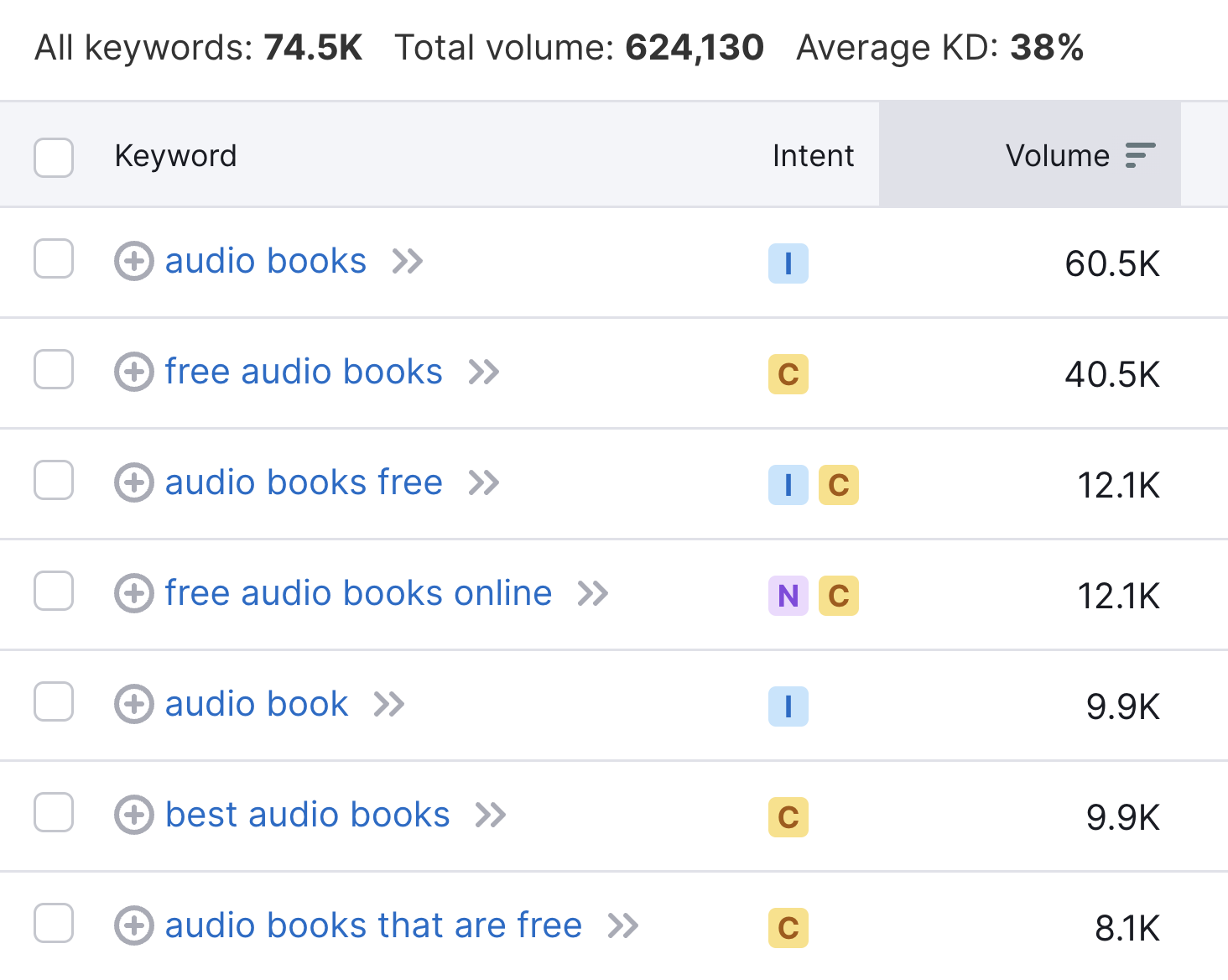 A list of keywords related to 