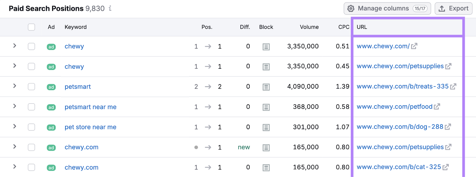 list of keywords 和 which URL is the target destination for click throughs
