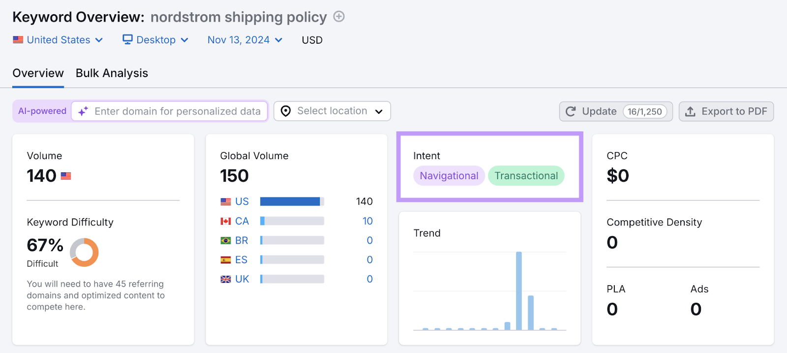 keyword intent box highlights two 搜索意图s