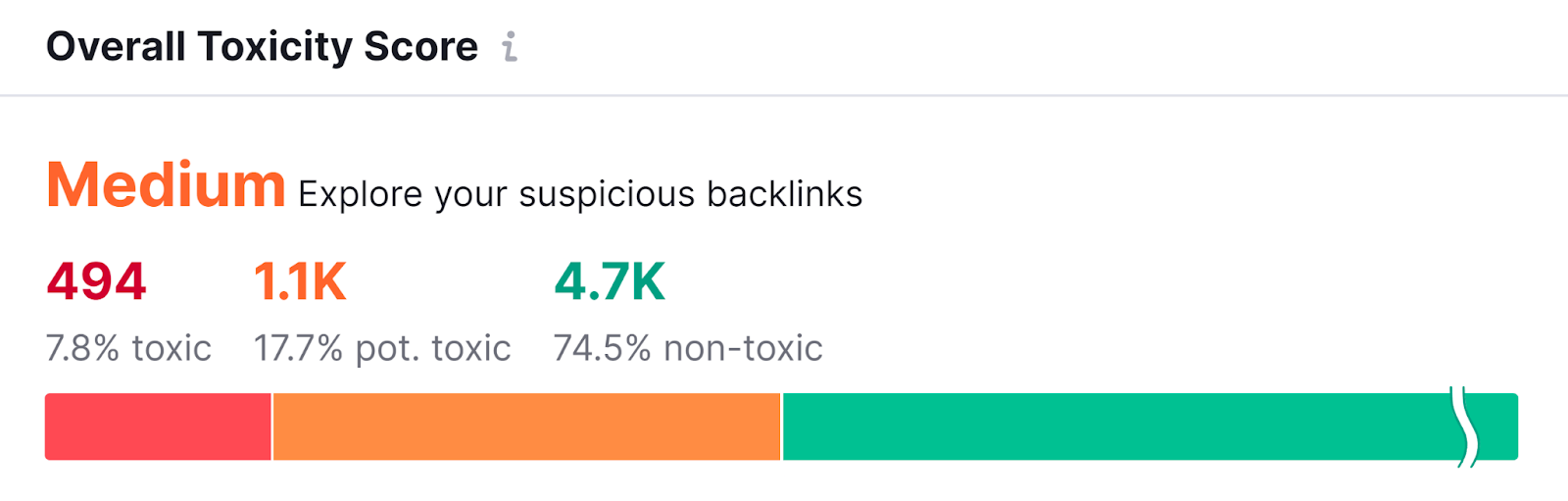 Overall Toxicity Score card showing Medium Toxicity和distribution of 反向链接.