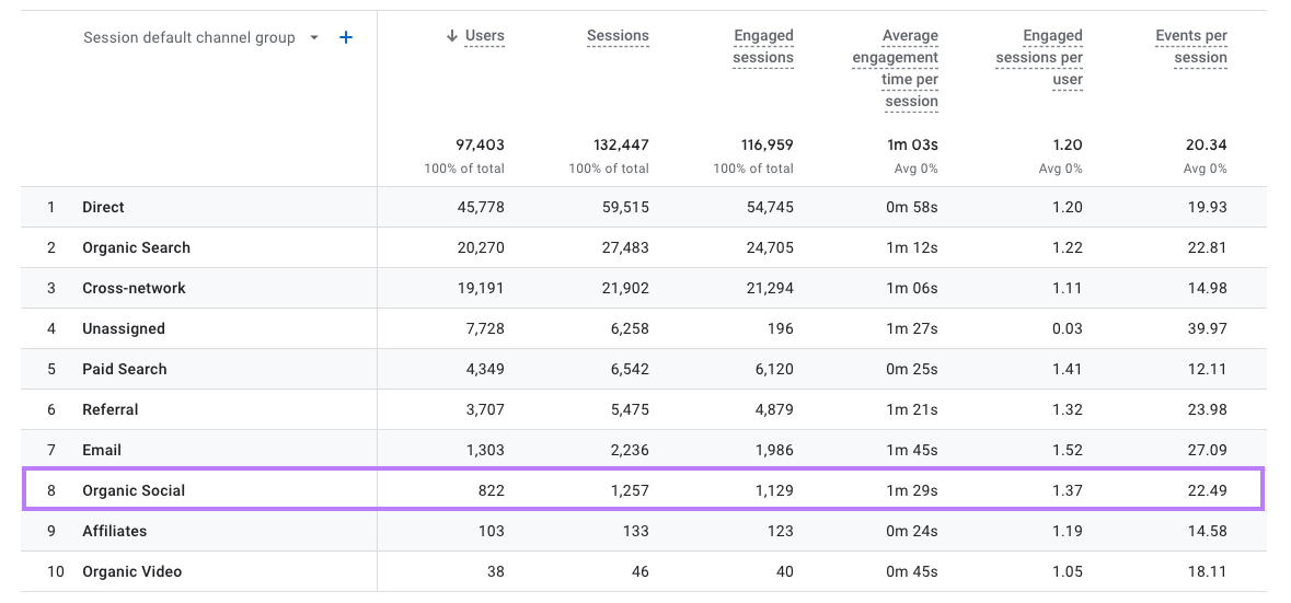 Google Analytics “交通获取”report