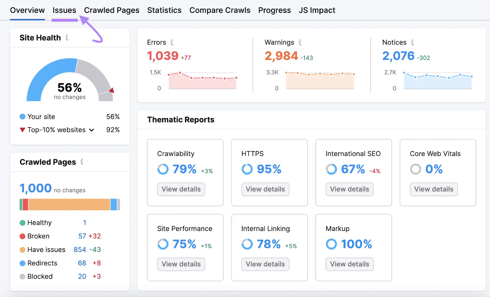 现场审核 overview dashboard with the 