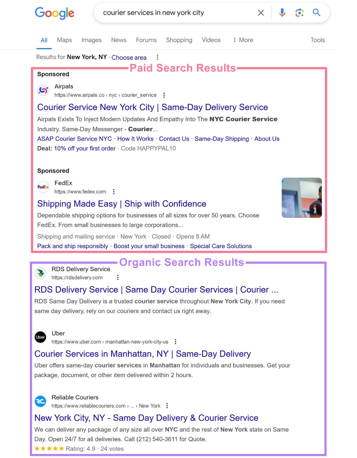 Google search results page divided into two main sections: Paid 搜索 Results at the top, and Organic 搜索 Results below.
