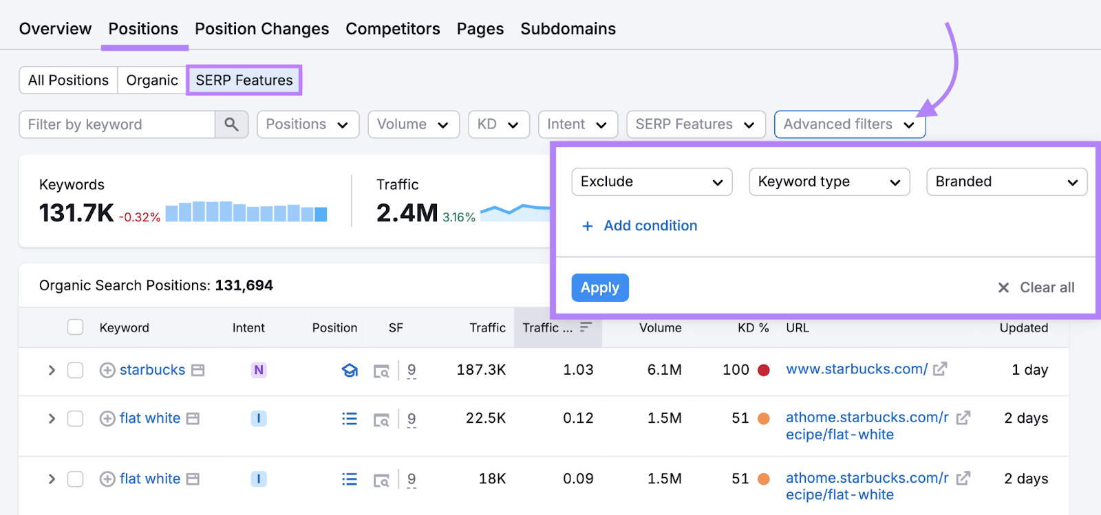navigate to exclude 品牌关键字 that prompt serp features