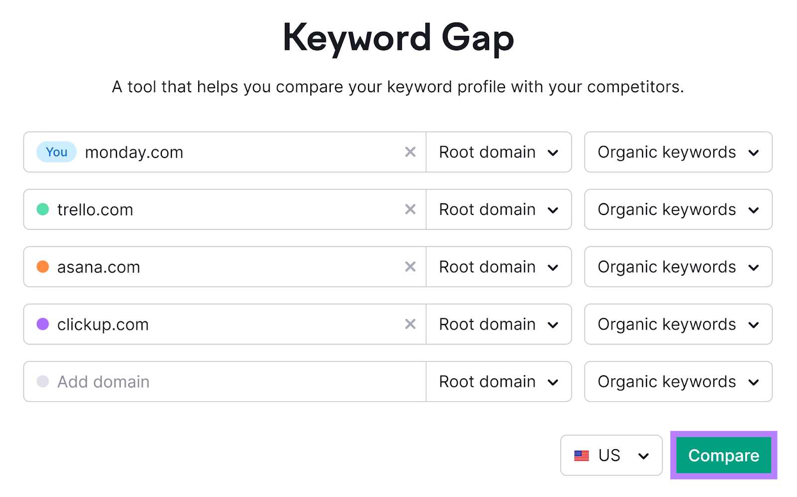 关键词差距 tool with domains entered and 比较一下 button highlighted.