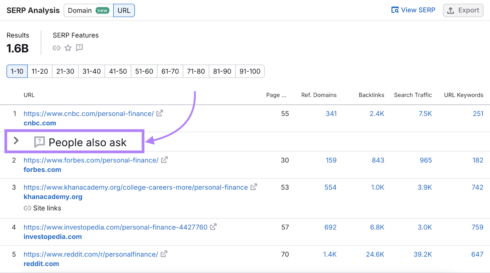 人们也会问ed SERP feature highlighted in SERP analysis section