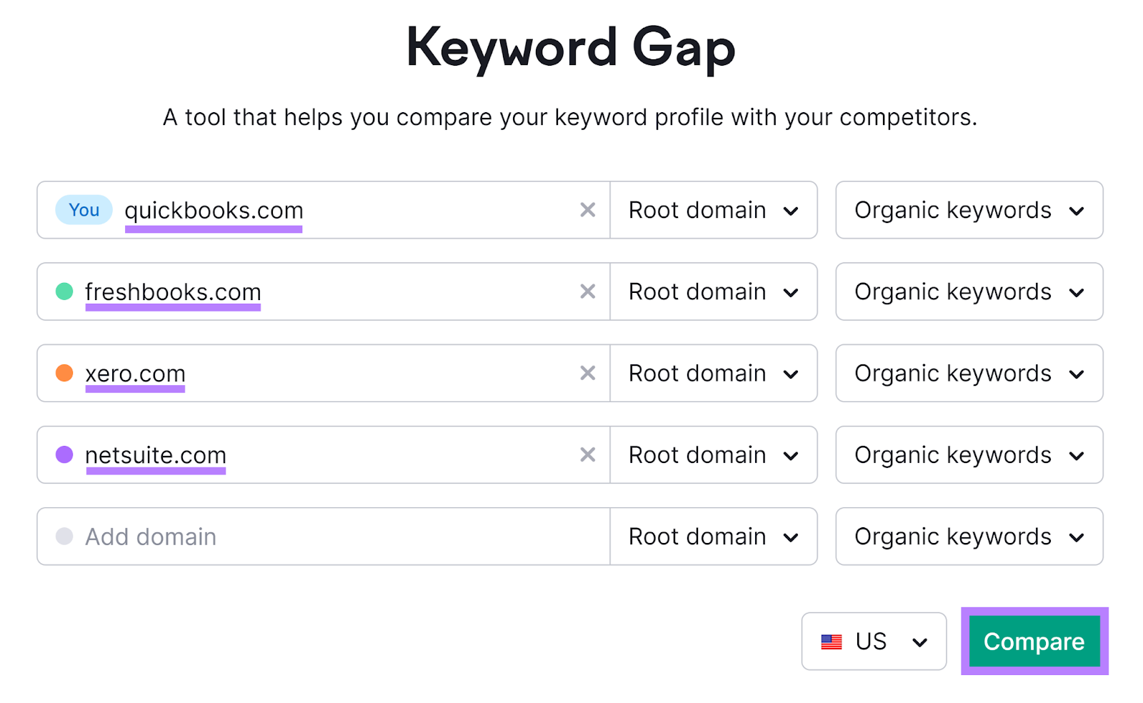 关键词差距 tool start with domains entered and 比较一下 button highlighted