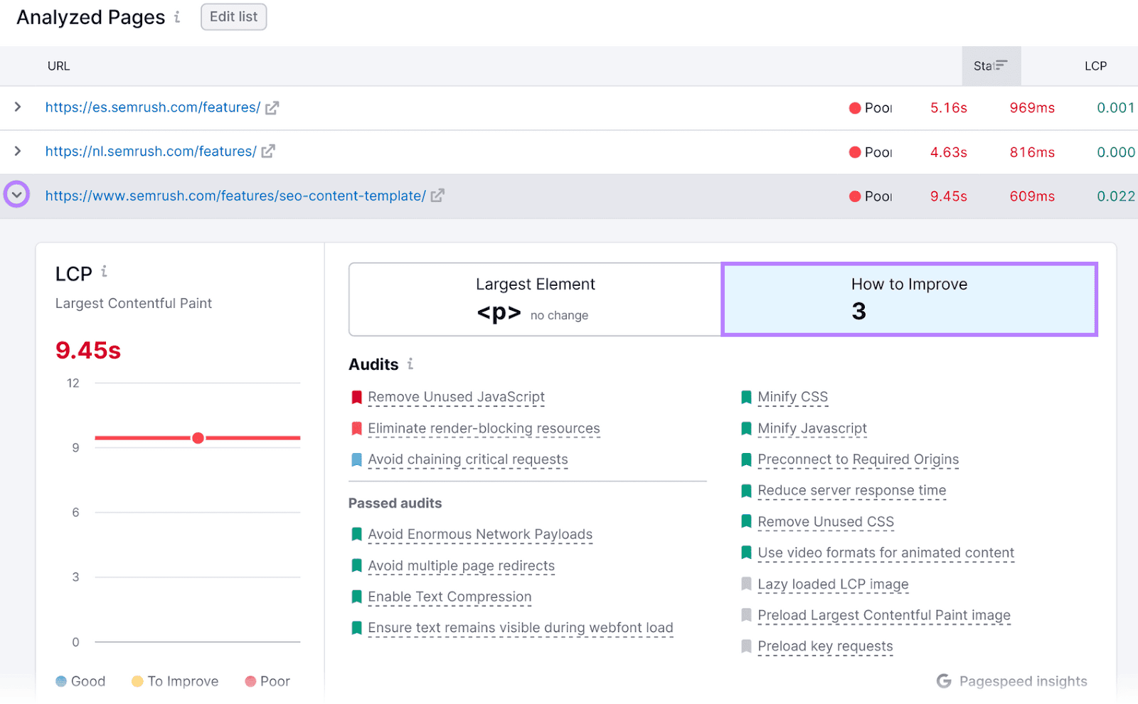现场审核 “Analyzed Pages” section showing performance metrics for analyzed webpages, with detailed improvement suggestions.