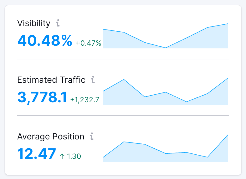 visibility, estimated traffic, 和average position metrics shown on the 位置跟踪 tool