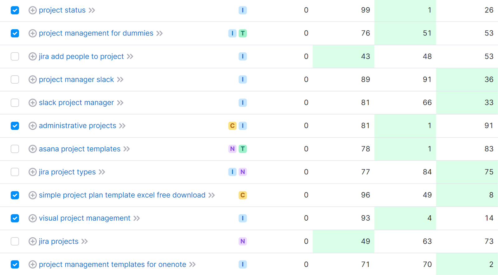 Selecting keywords from the “失踪” keywords list