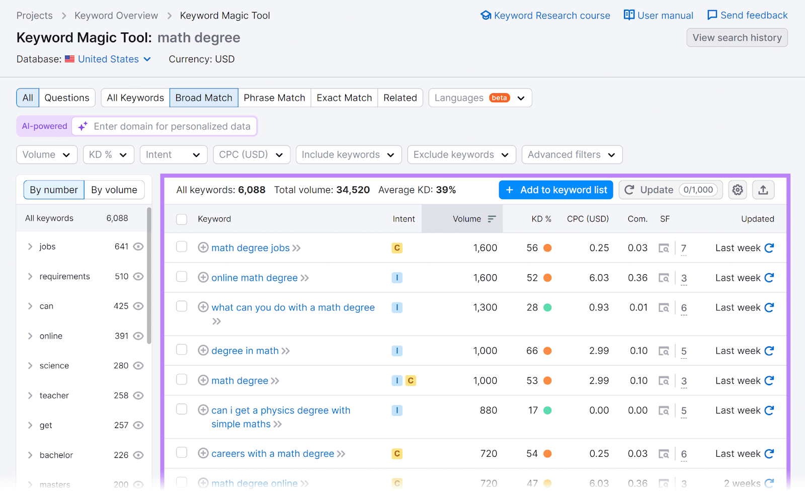 Broad match keyword results with Keywords section highlighted.
