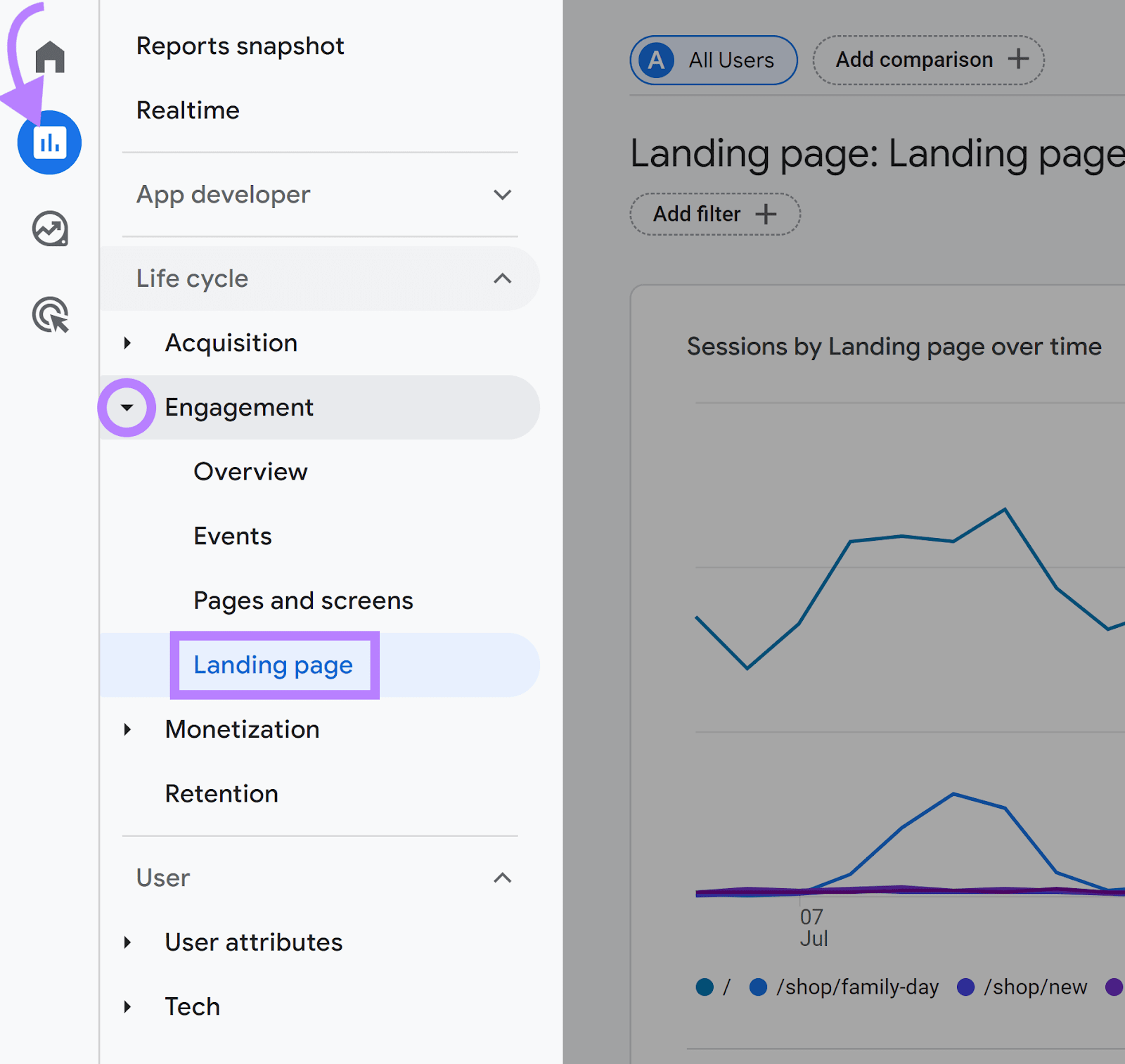 Google Analytics dashboard navigation with “报告书”icon, “订婚”,和“Landing 页面”highlighted