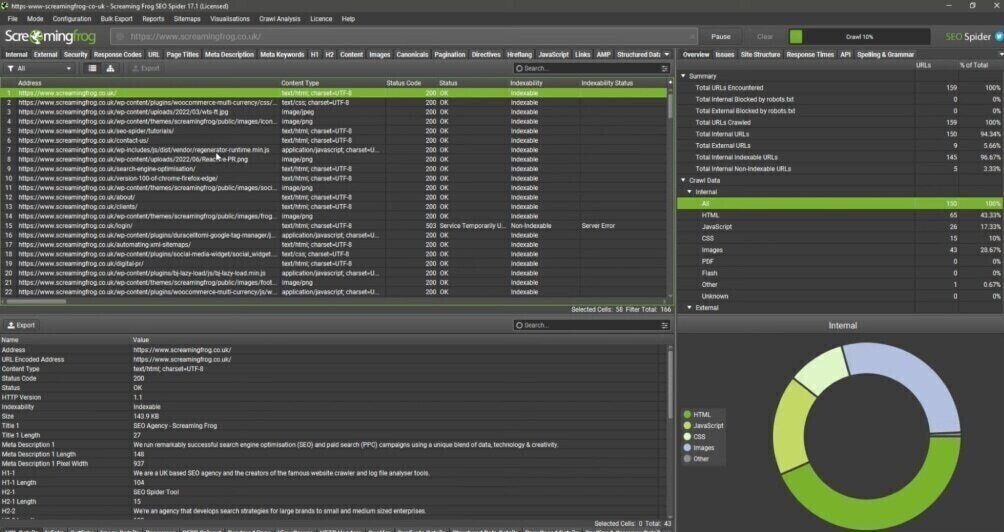 尖叫青蛙 dashboard showing a detailed breakdown和metrics of a website's pages after crawling.