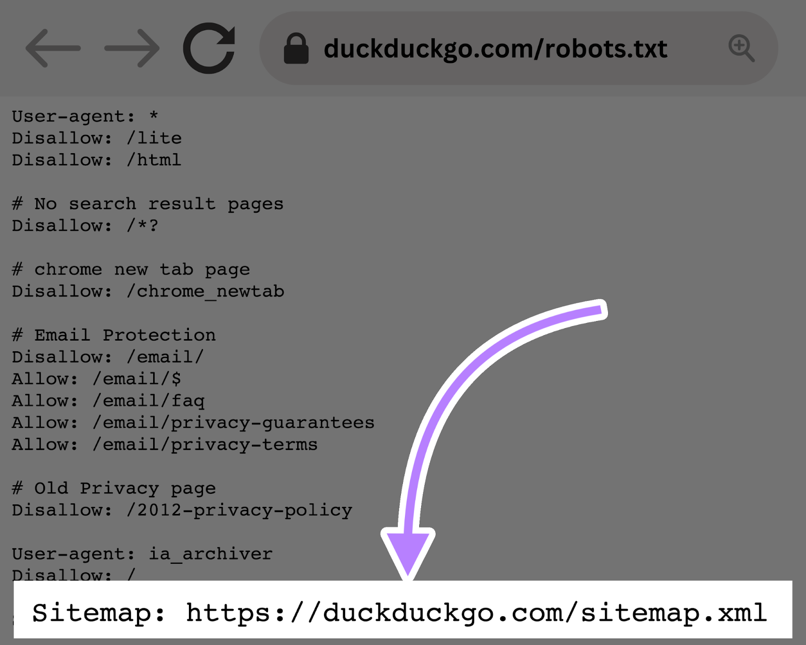 该Sitemap directive example