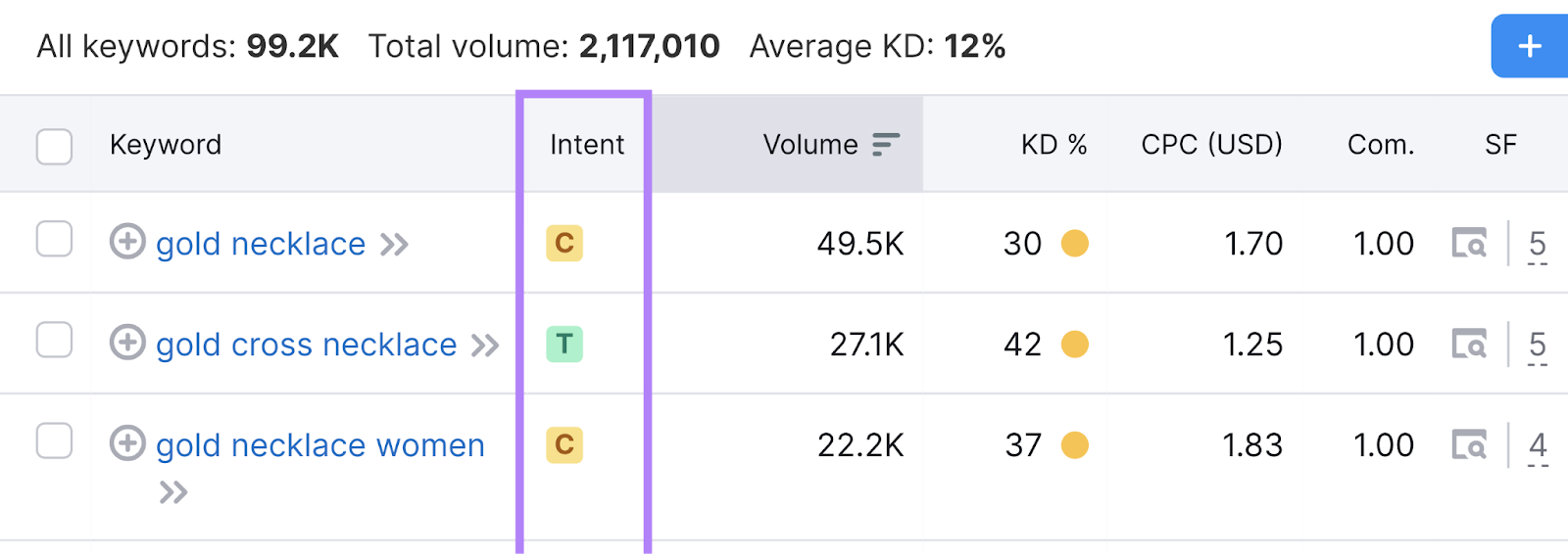 Semrush 关键字魔术工具 report with intent column highlighted