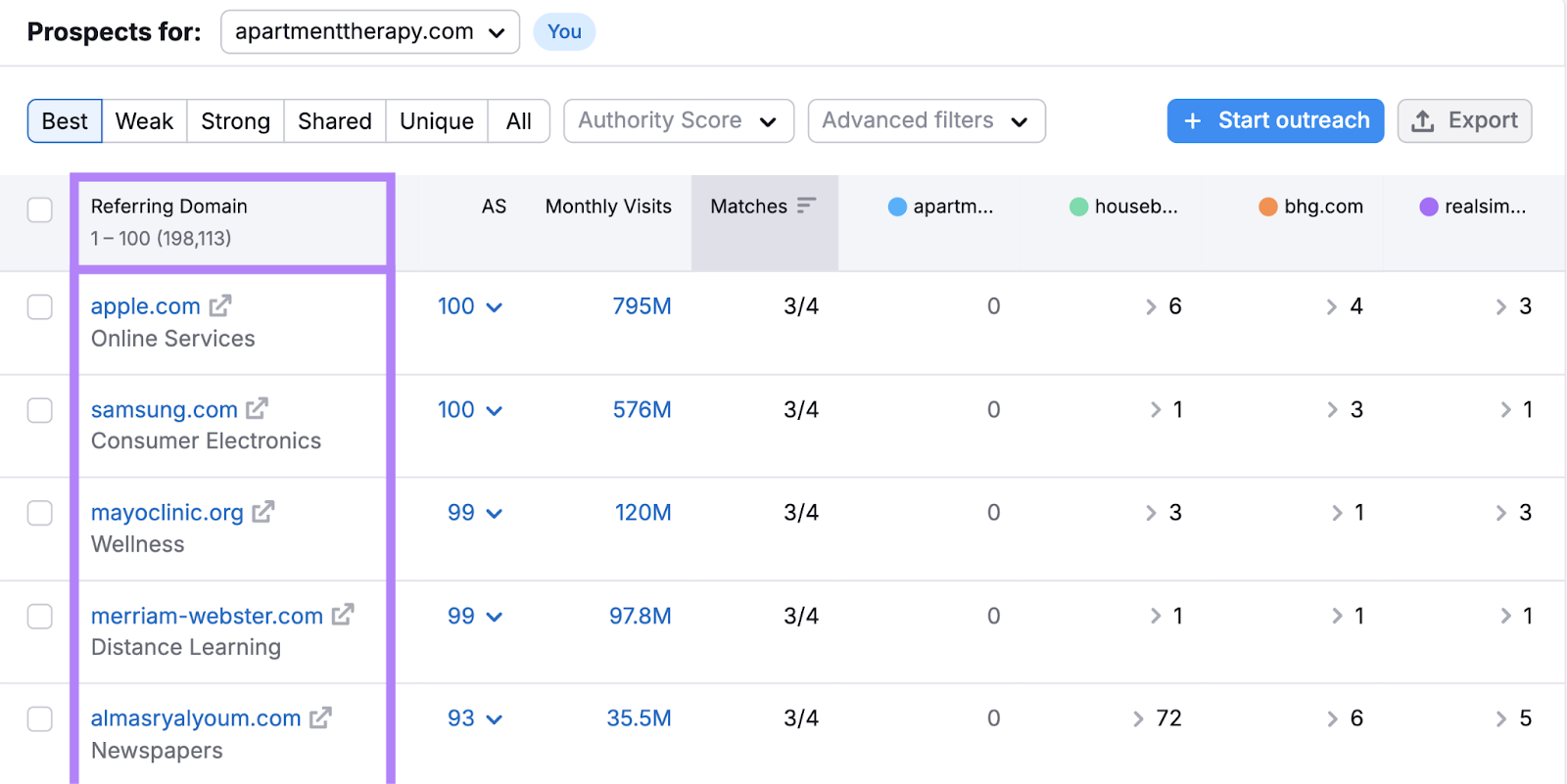 List of best referring domains in 反向链接间隙工具。