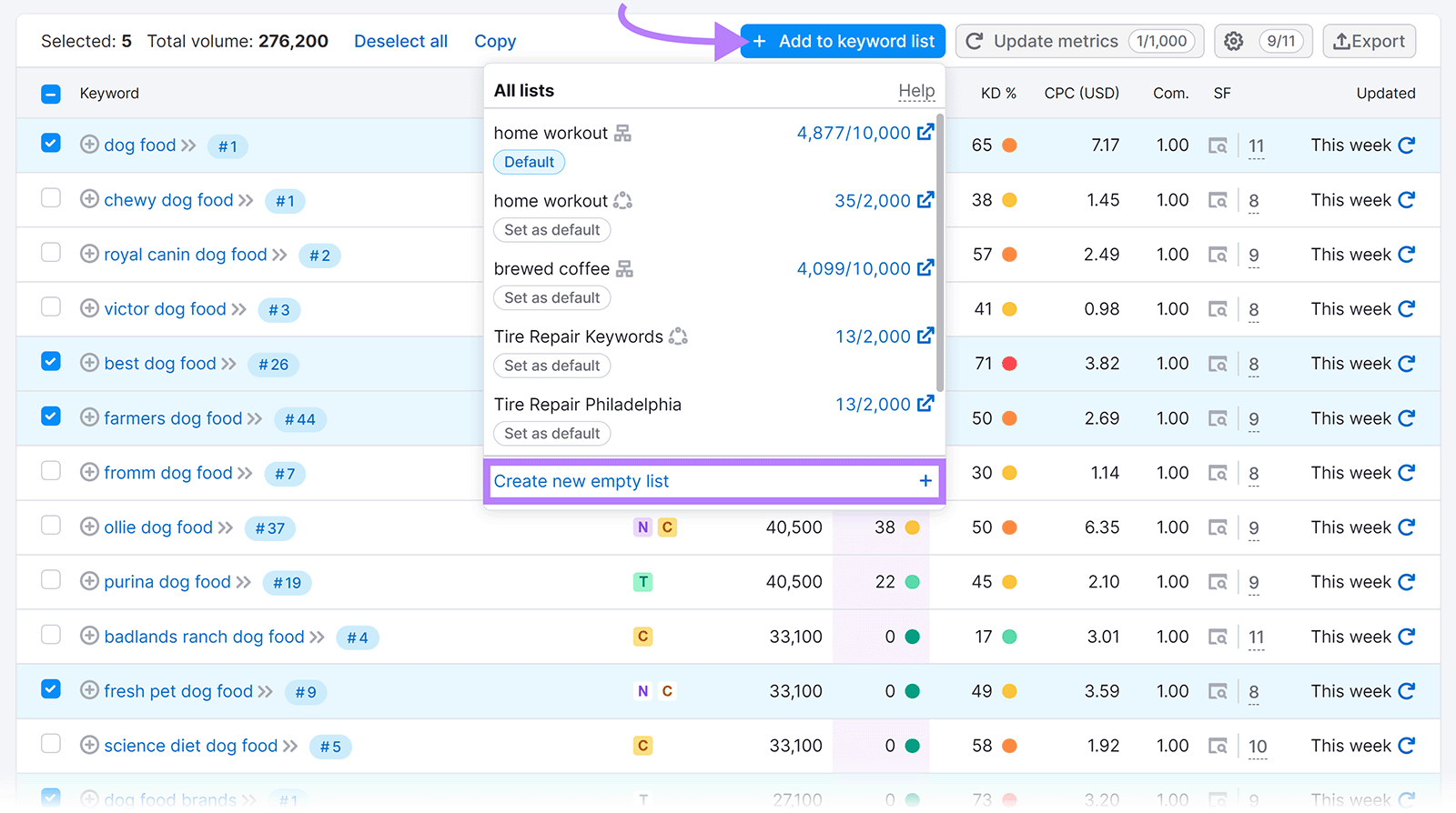 Arrow pointing to 'Add to keyword list' button with dropdown showing multiple lists和'创建新的空列表' button highlighted