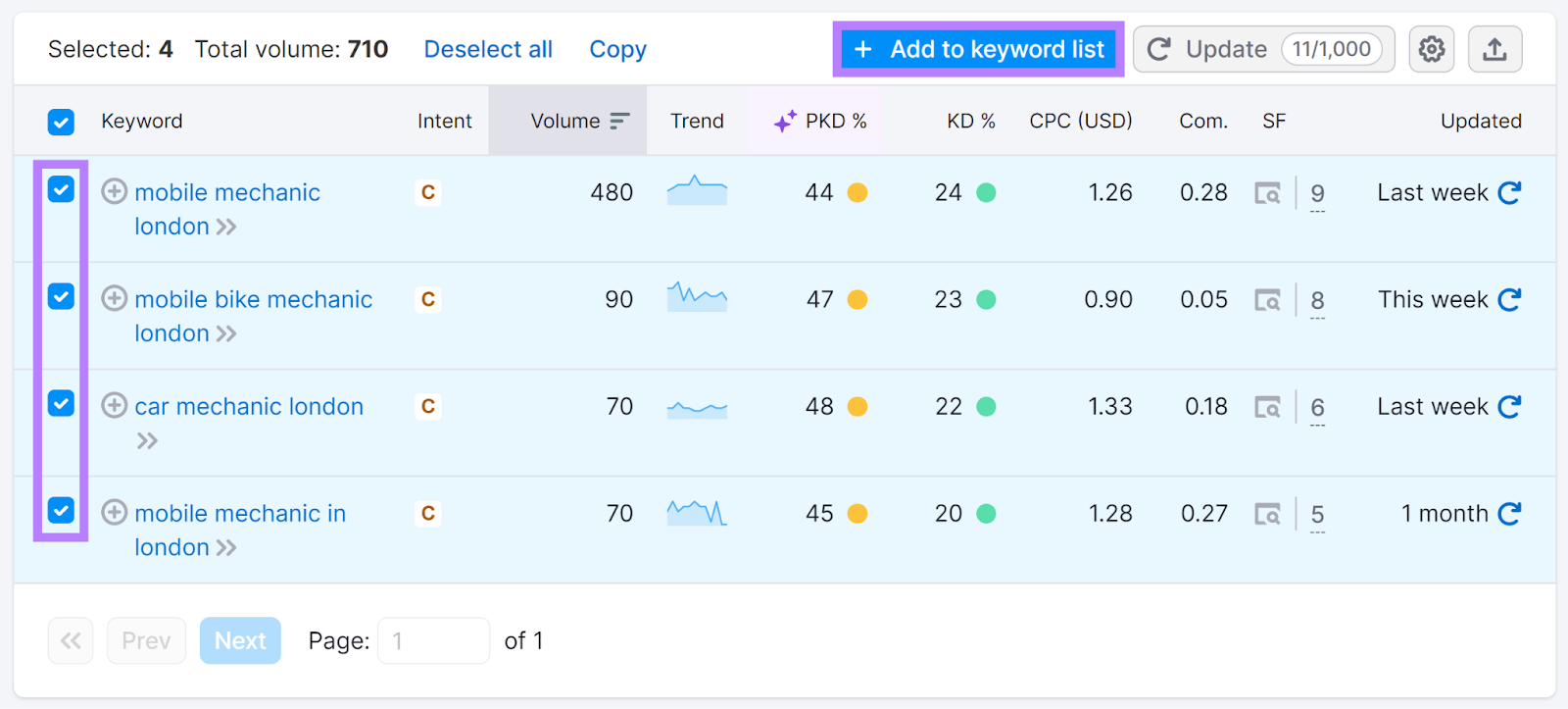 关键字s selected and Add to keyword list button highlighted.