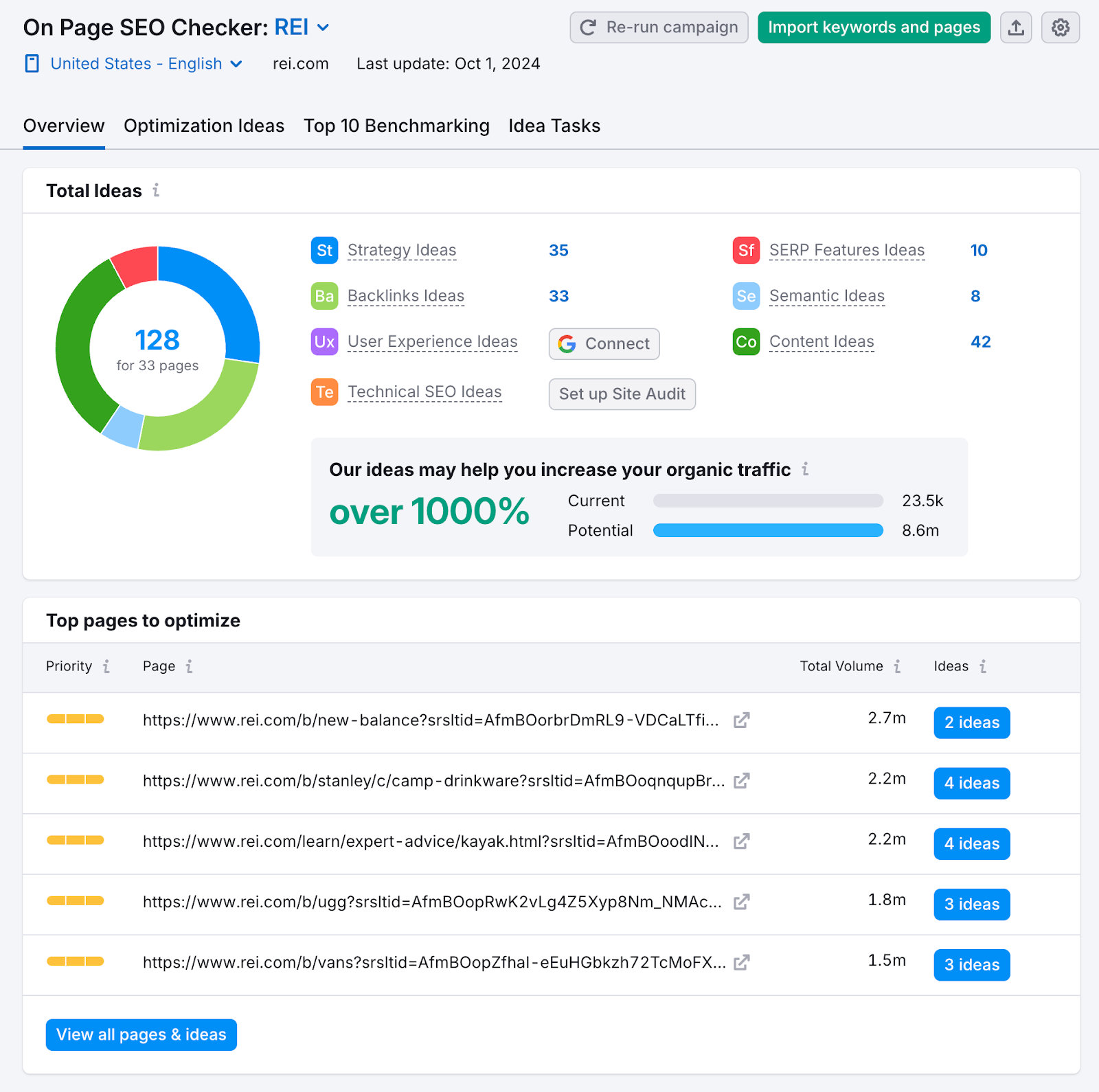 网页搜索引擎优化检查 overview shows total ideas和the top pages to optimize on 你的 site