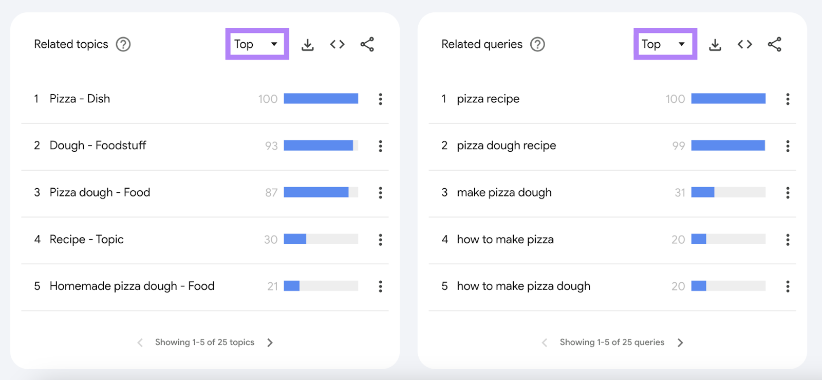 该top related topic is 