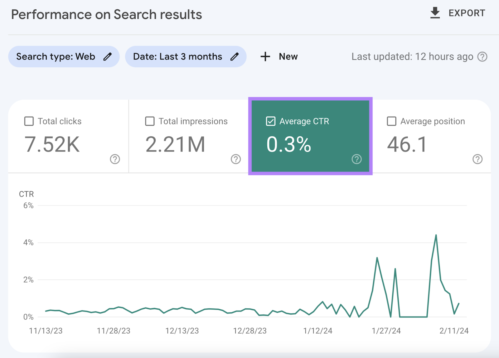 工作表现 on 搜寻结果 dashboard, with