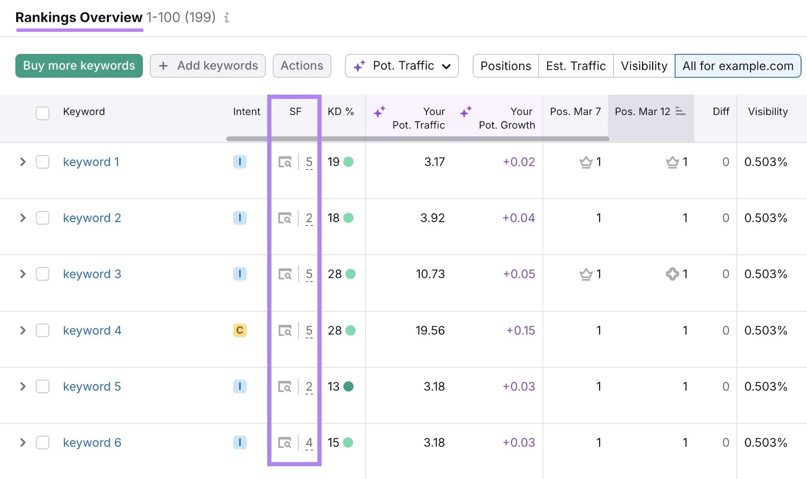 Rankings Overview report on the 位置跟踪 tool with the 
