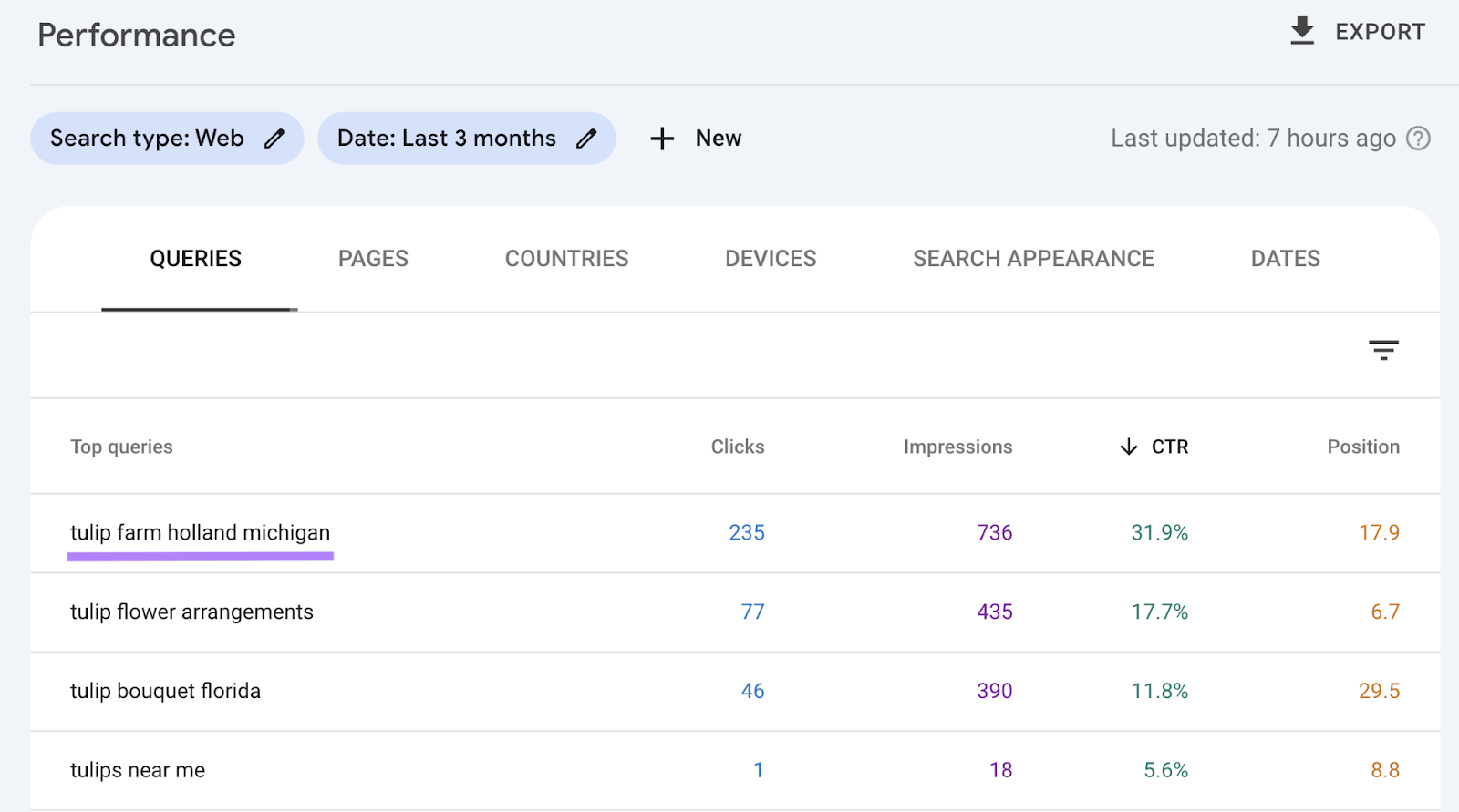 google search console top queries shows 