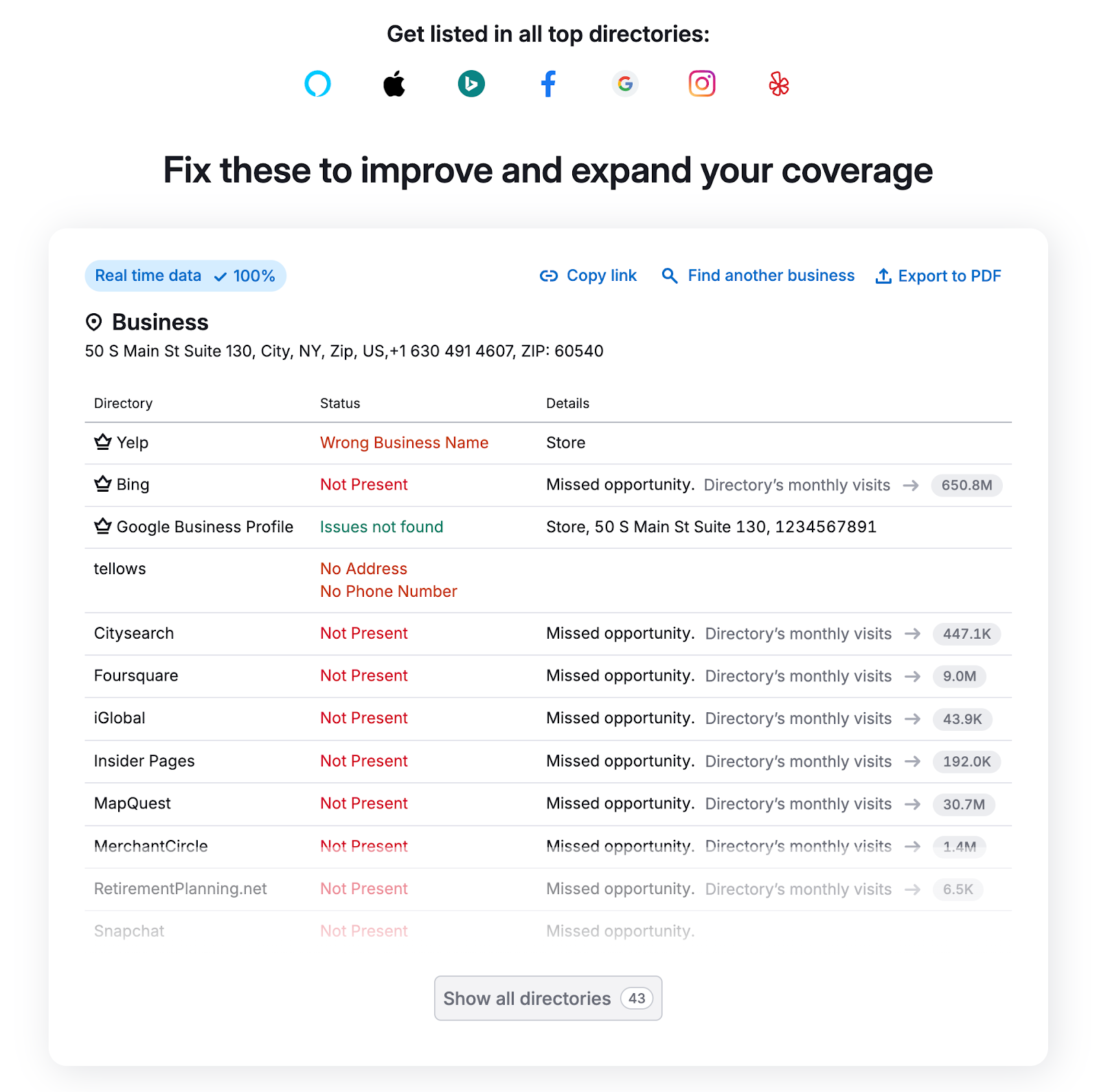 Listings report shows directories, the business's status with those directories, 和 details to fix.