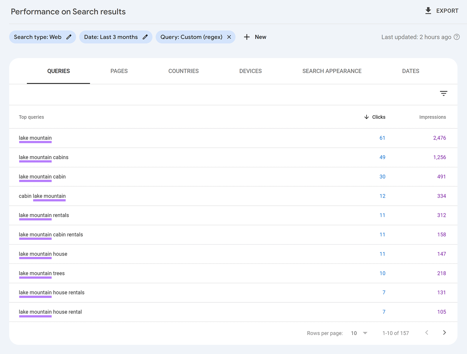 Updated 查询 table showing branded keywords based on regex