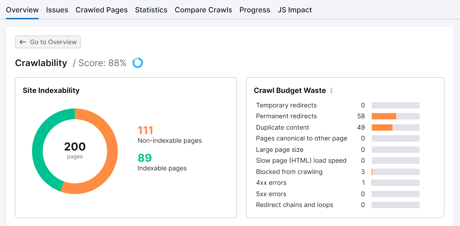 现场审核 crawlability report showing Site 可索引性 and Crawl Budget Waste charts.