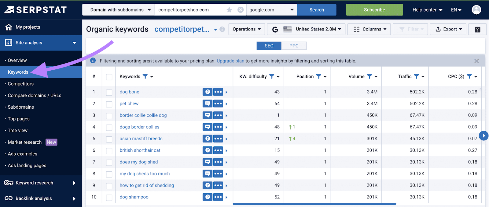 蛇头,蛇头's keyword report showing your competitor's keywords