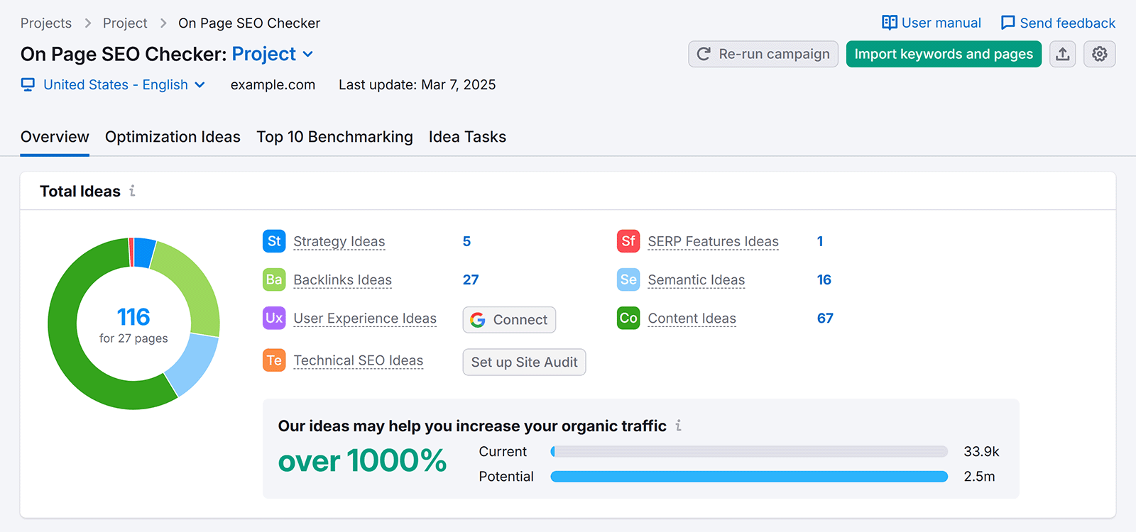 On Page 高级行政主任 checker showing total ideas report