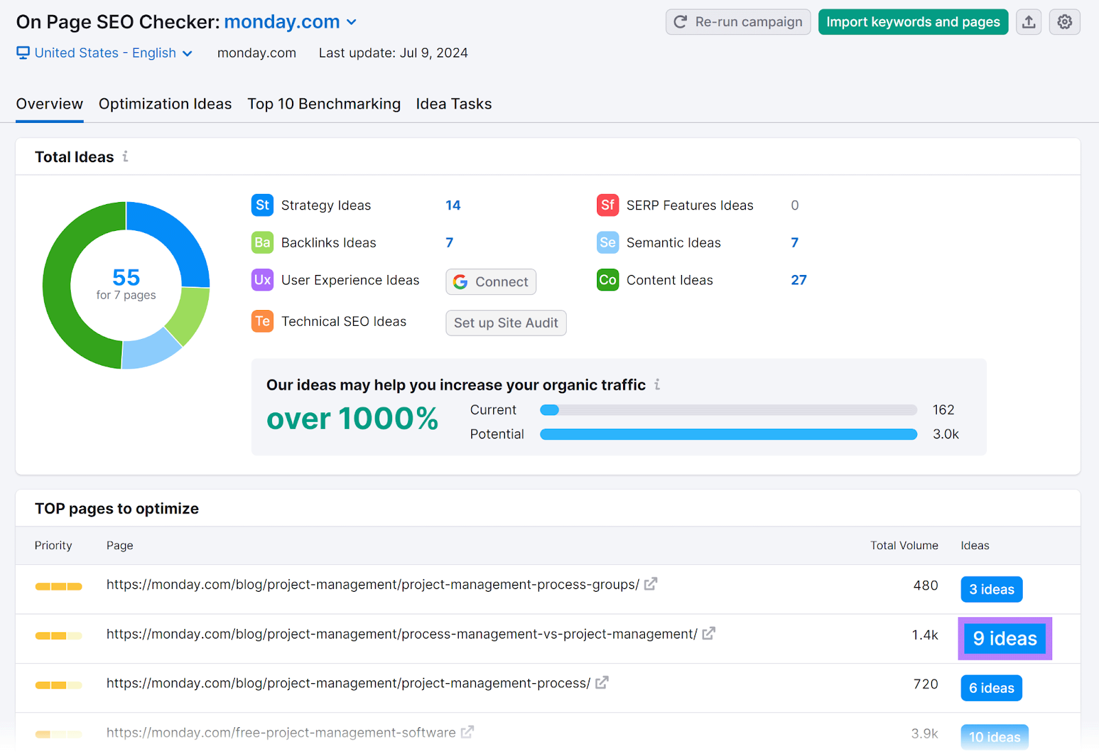 网页搜索引擎优化检查 Overview report with 9 ideas button highlighted