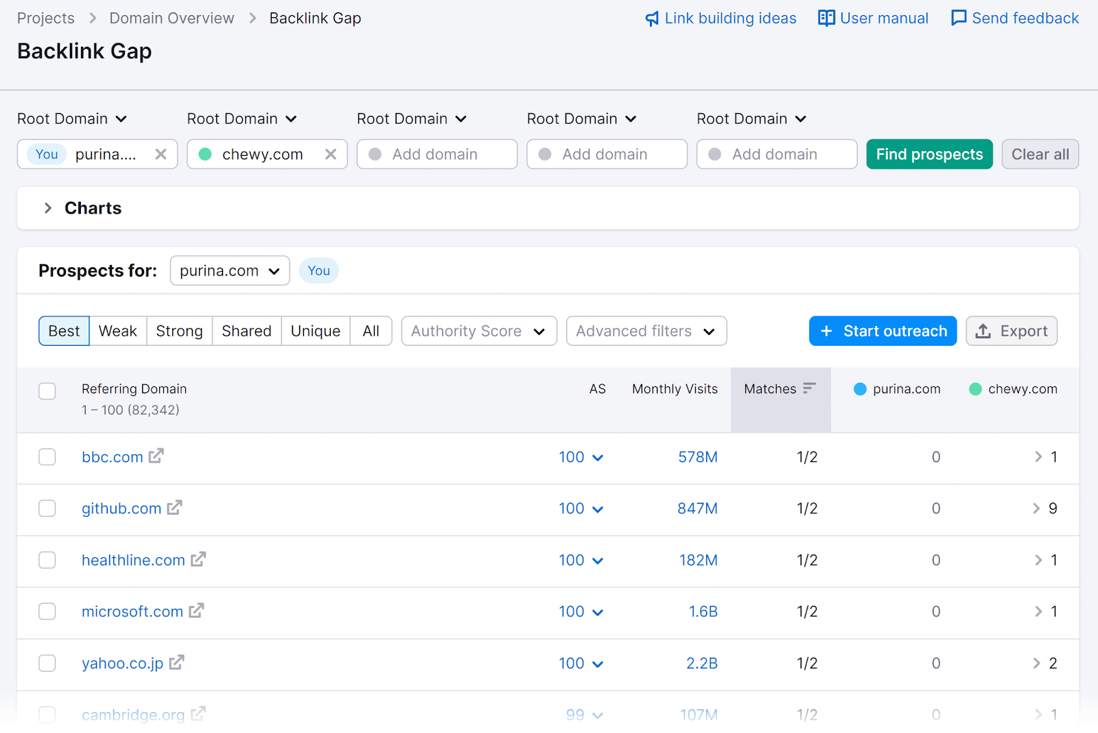 反向链接间隙 report with two domains entered和prospects table showing referring domains to competitor