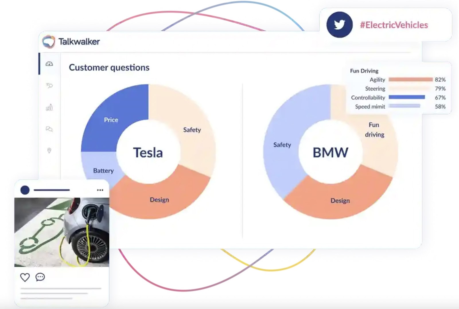 健谈者 interface analyzing Tesla and BMW for the keyword and hashtag #electricvehicles