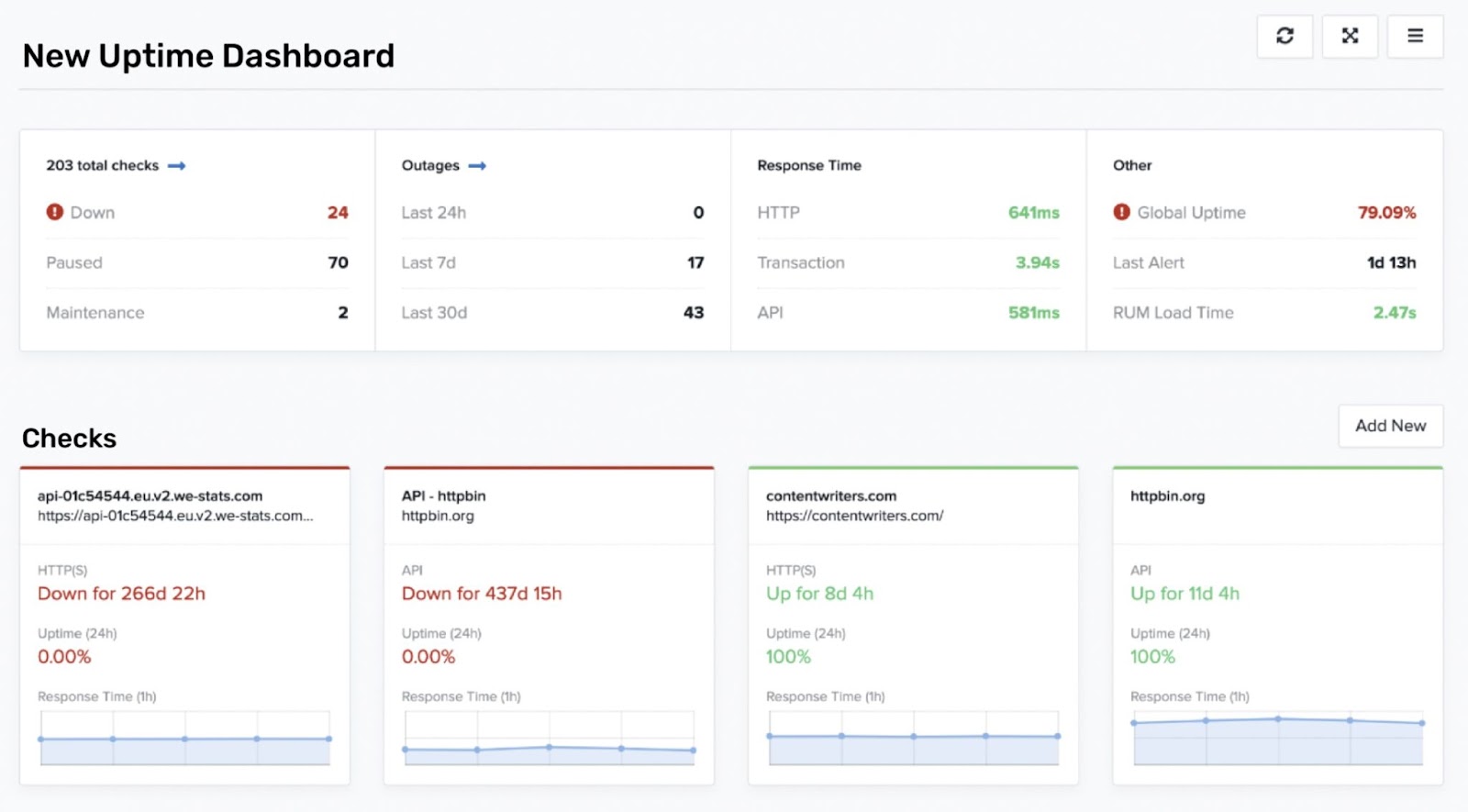 New 正常运行时间 dashboard showing different metrics like total checks, outages, response times, etc.