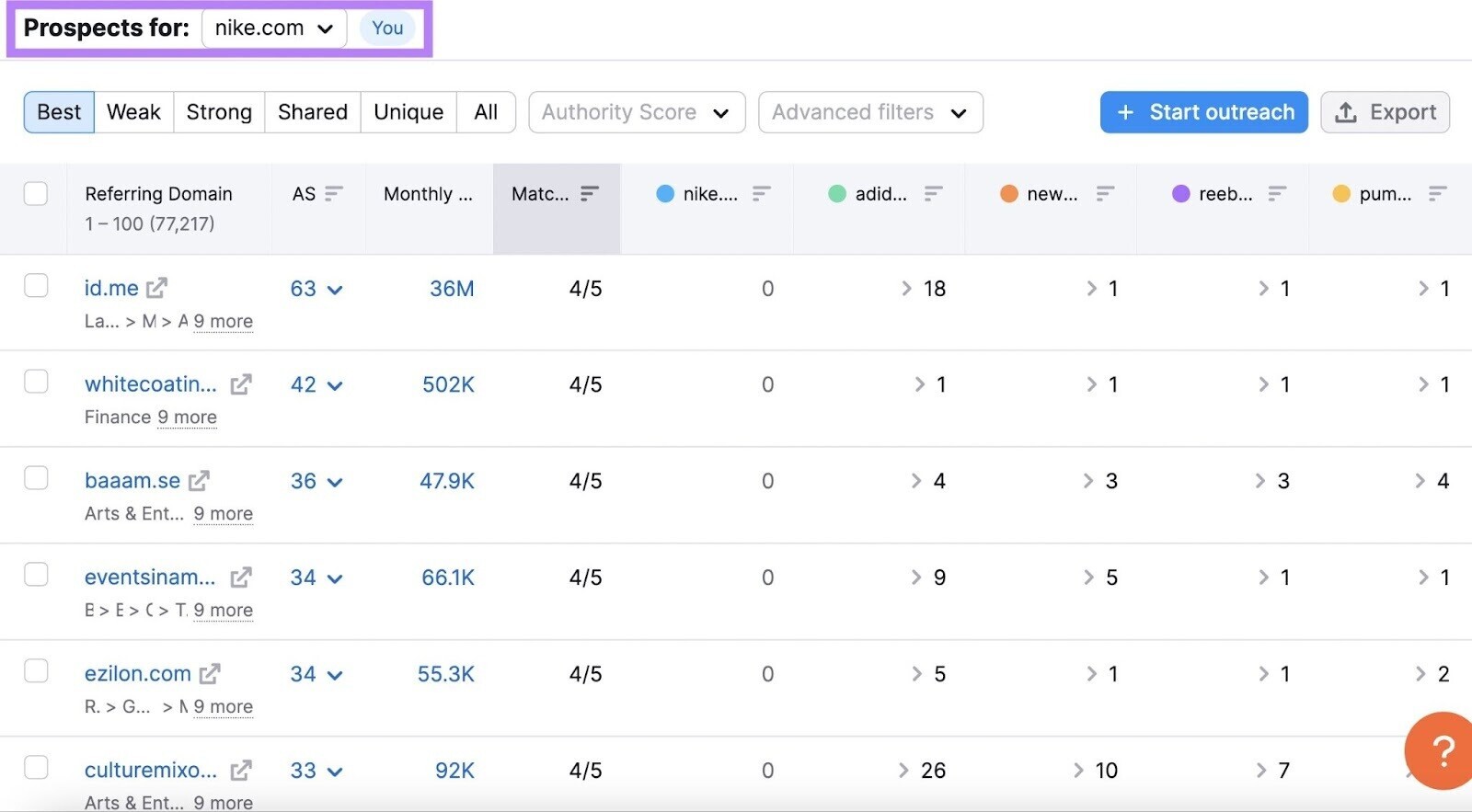 “前景 for: nike.com” in 反向链接间隙 tool