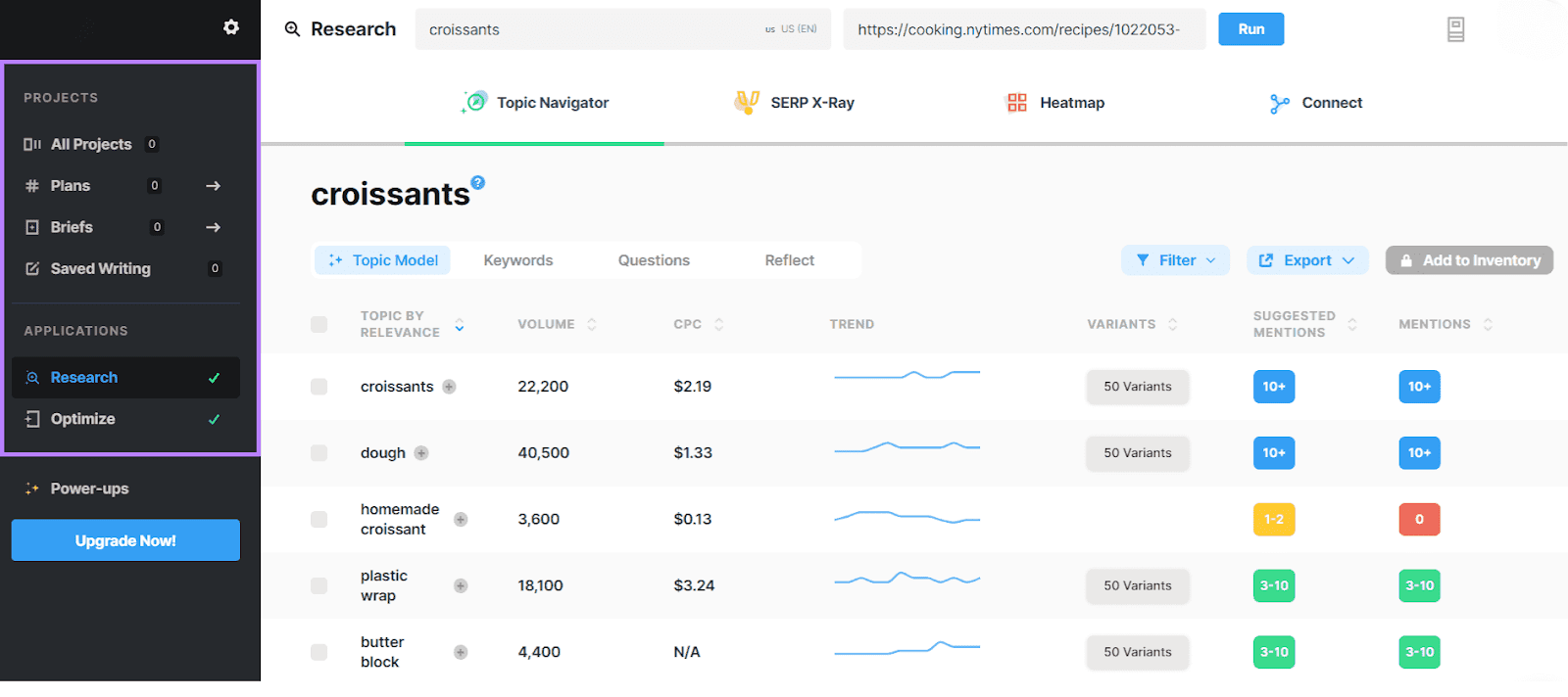 市场人士 project dashboard