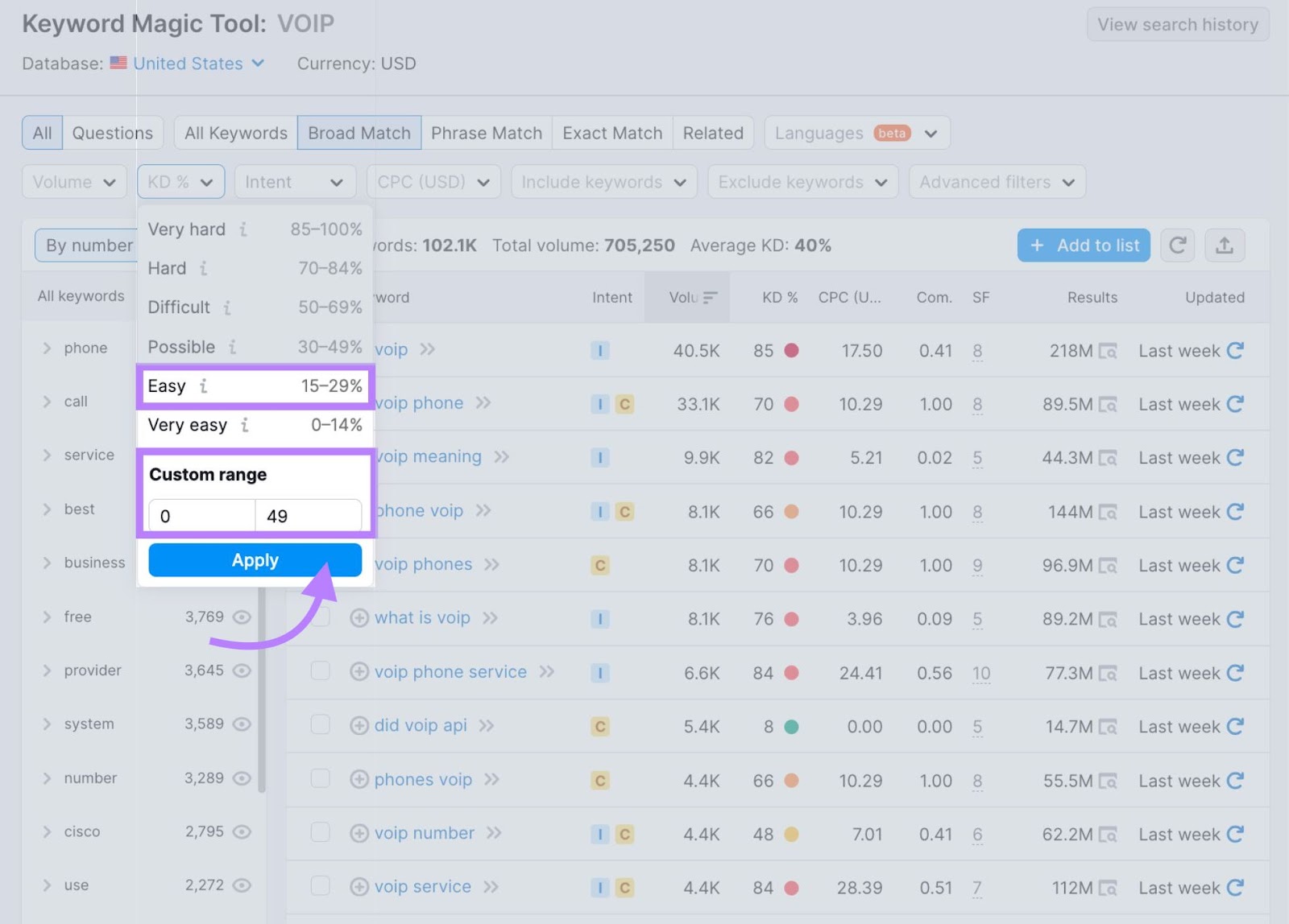 Keyword difficulty filter set to