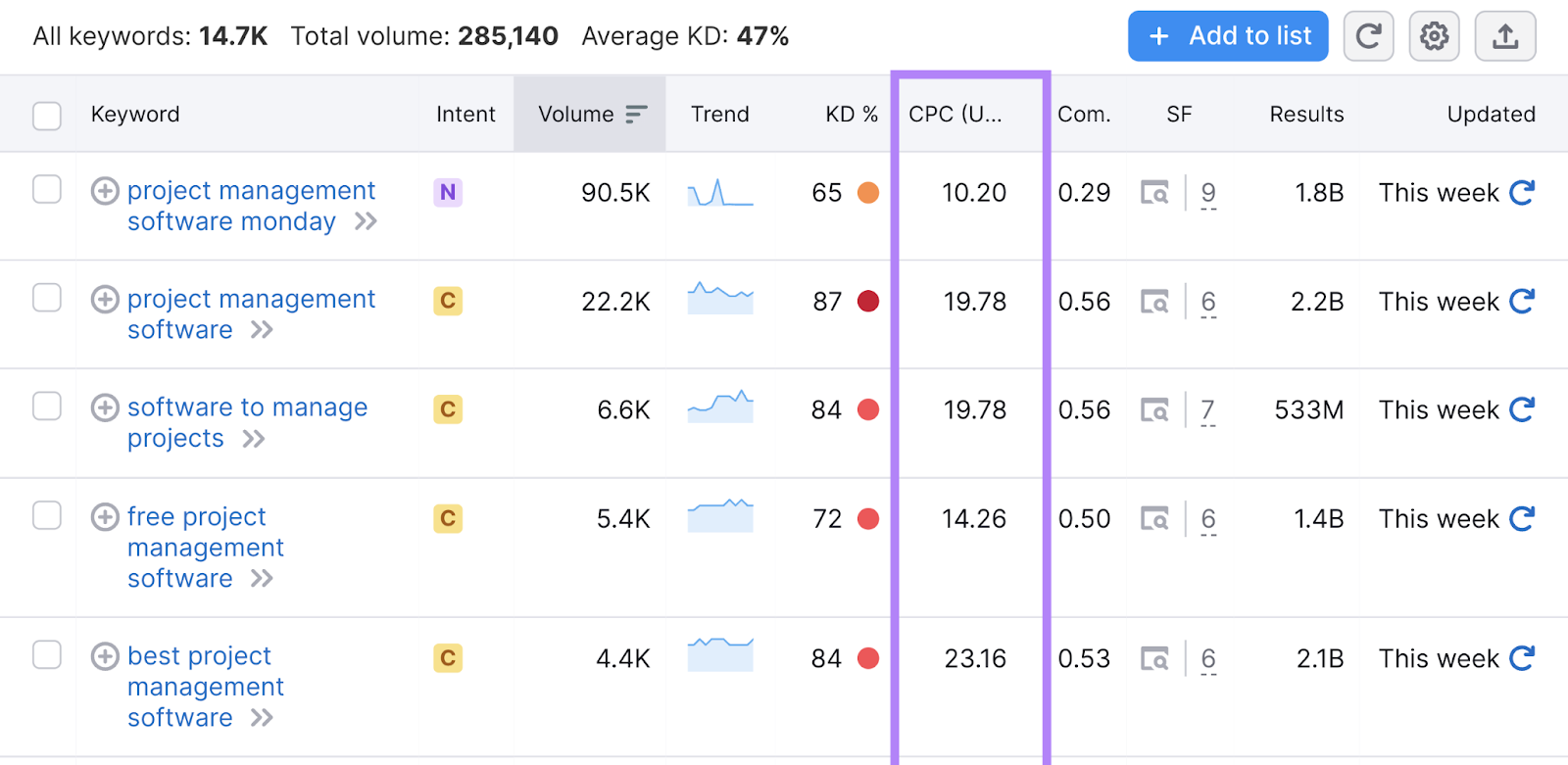 关键字魔术工具 results with 