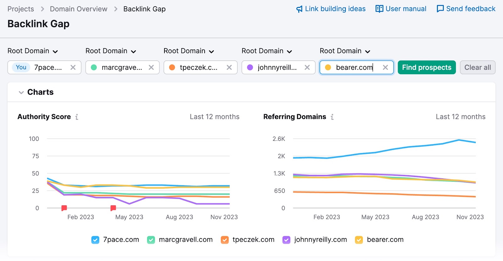 反向链接间隙 tool dashboard