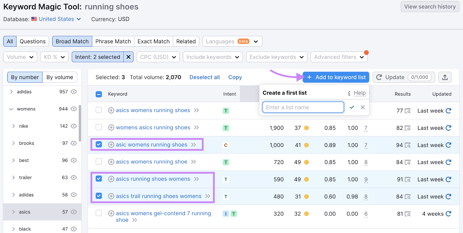 keywords list for 
