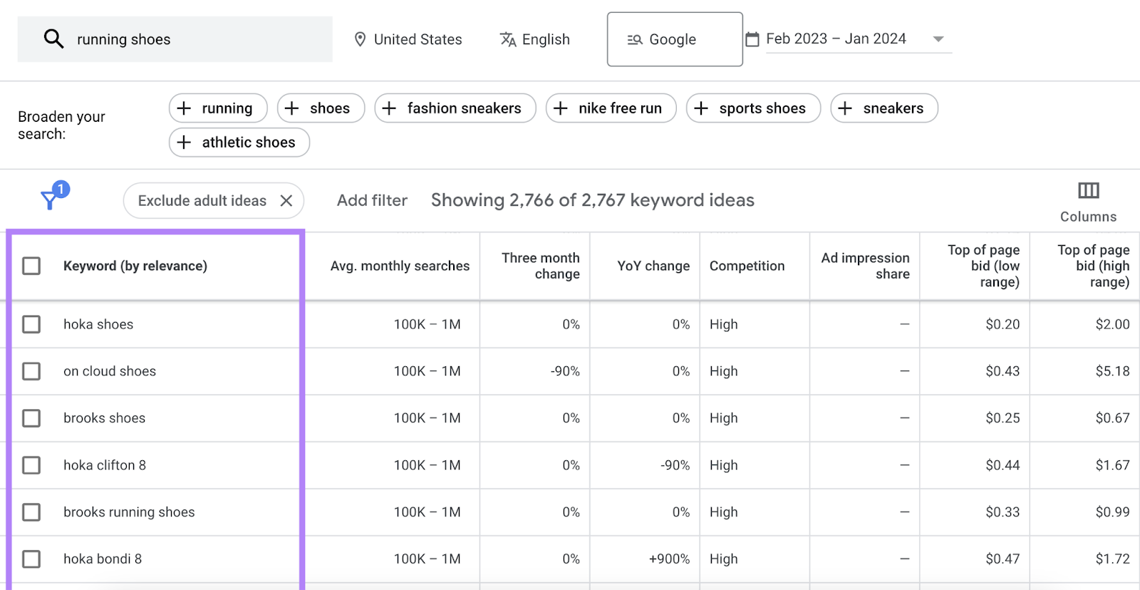 Related keyword ideas table for 