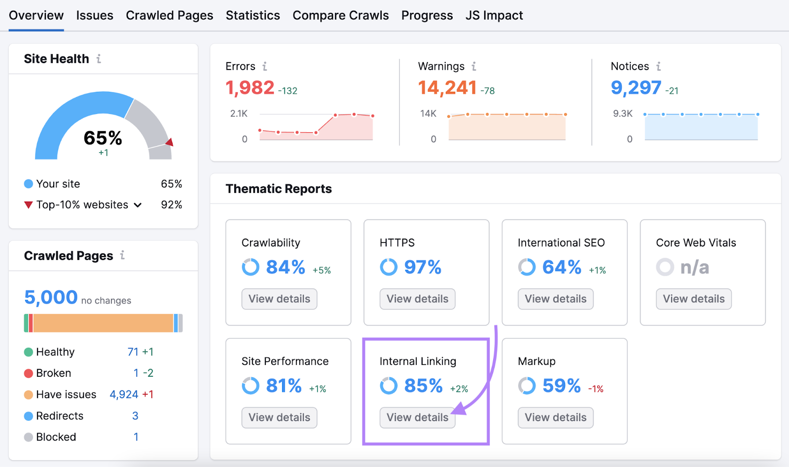 “Internal Linking” widget highlighted in 现场审核 dashboard