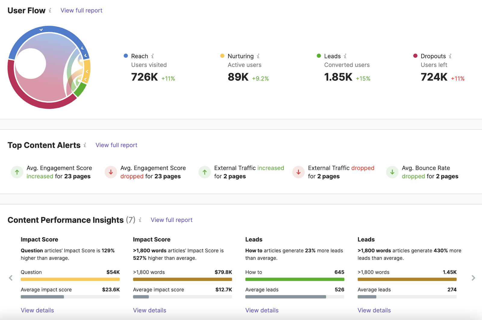 a dashboard with results in 英帕克塞罗