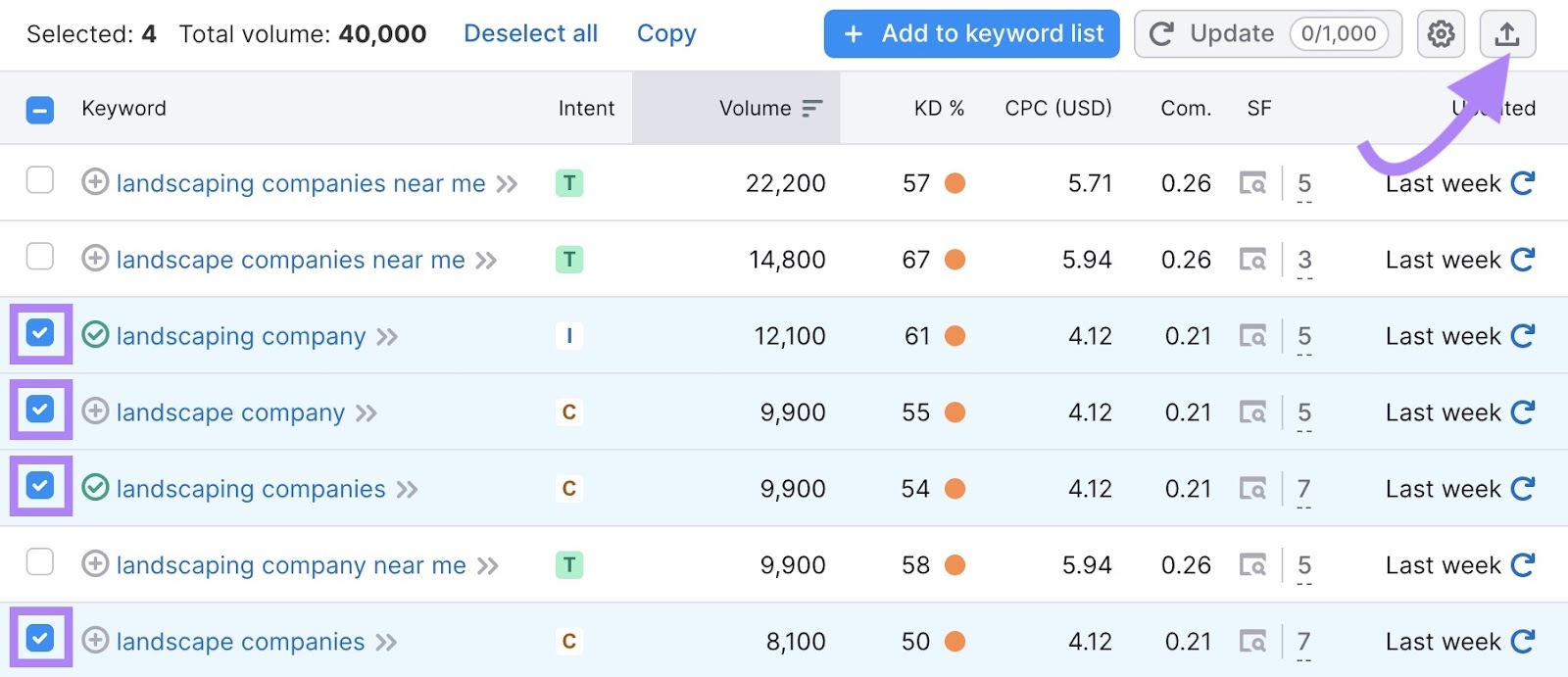 export the selected 关键词 from the list